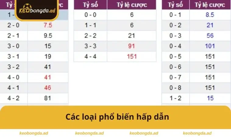 Các loại phổ biến hấp dẫn