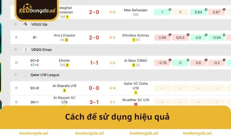 Cách để sử dụng hiệu quả