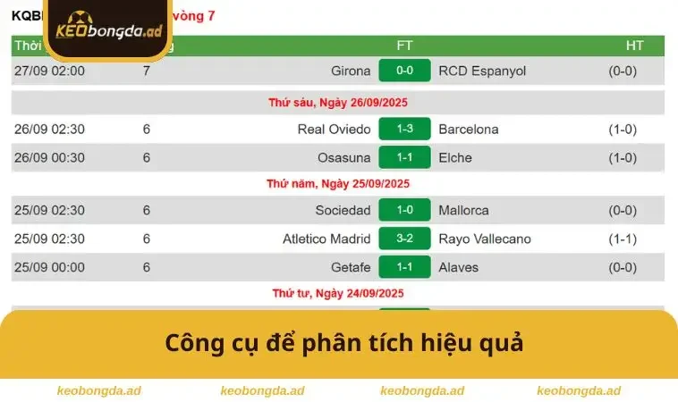 Công cụ để phân tích hiệu quả