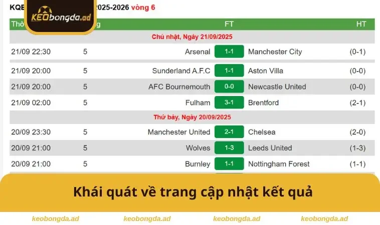 Khái quát về trang cập nhật kết quả bóng đá