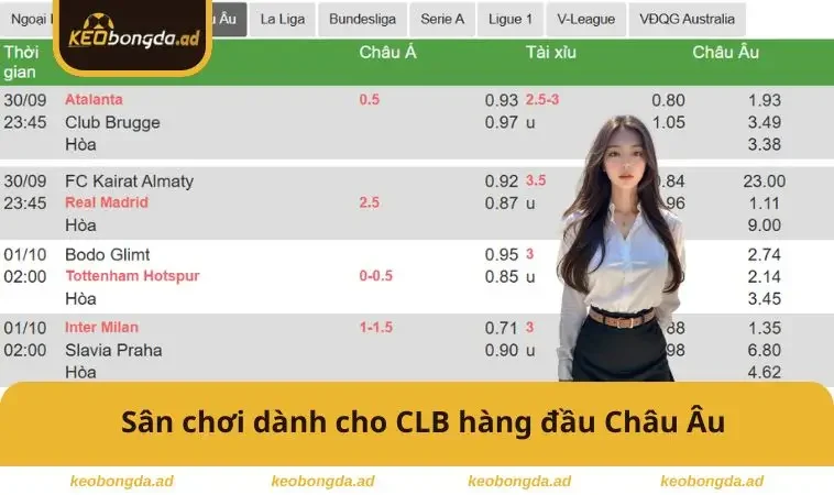Kèo Bóng Đá 29 Sân chơi dành cho CLB hàng đầu Châu Âu