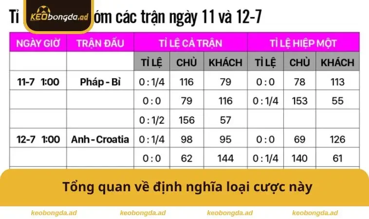 Tổng quan về định nghĩa loại cược này